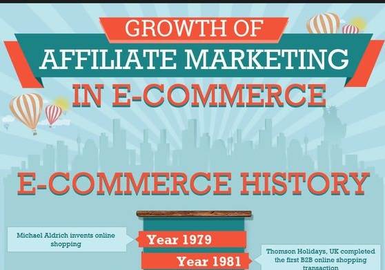 E-Commerce History